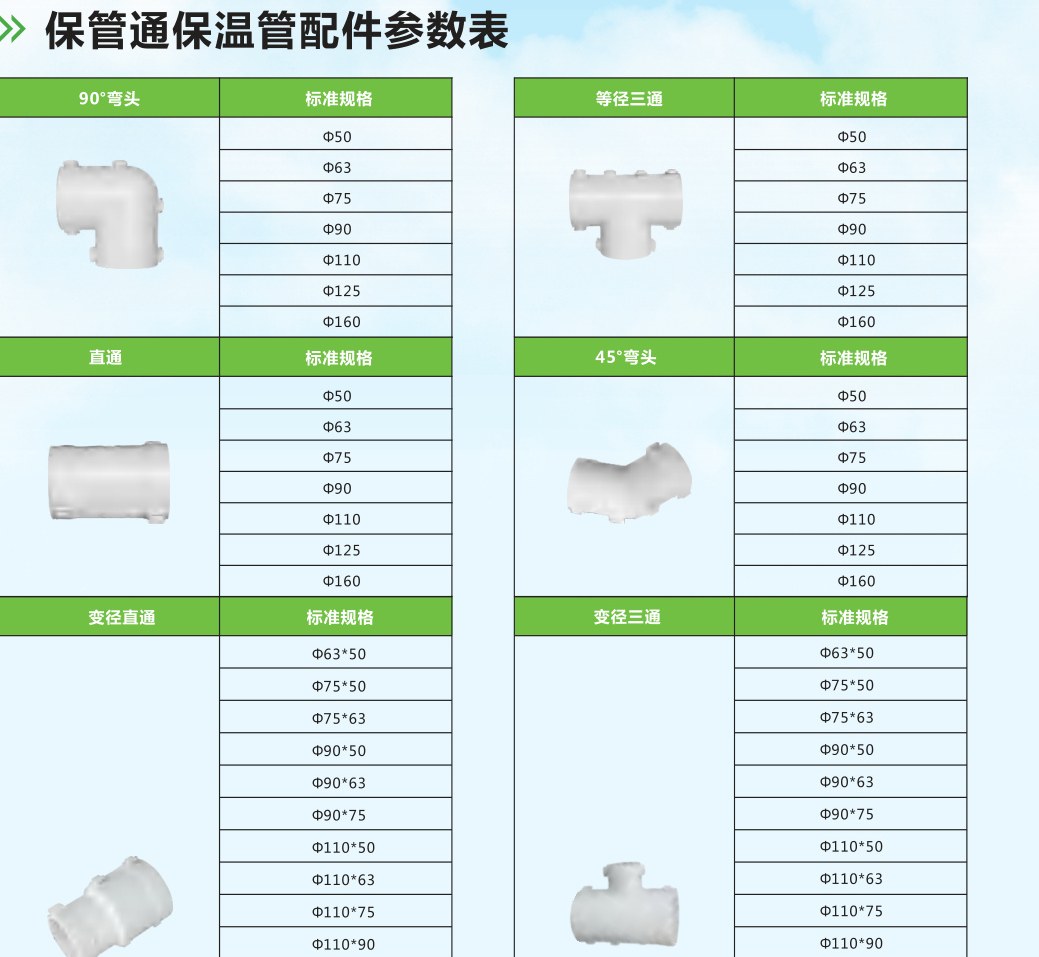 保温管配件系列